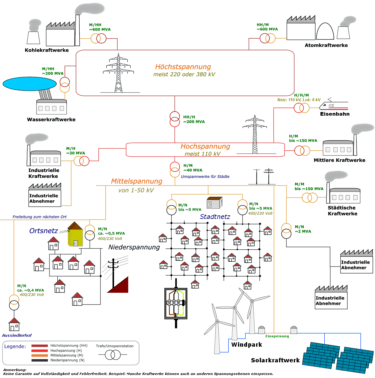 Mittelspannungs (MV) Stromwandler (CT) 3,6-7,2 kV, Hersteller von  Mittelspannungs-Potentialtransformatoren
